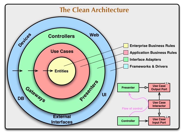 Scaffold Your Clean DDD Web Application - Part 6: Domain-Driven Design  Workflow Patterns - Software Alchemy