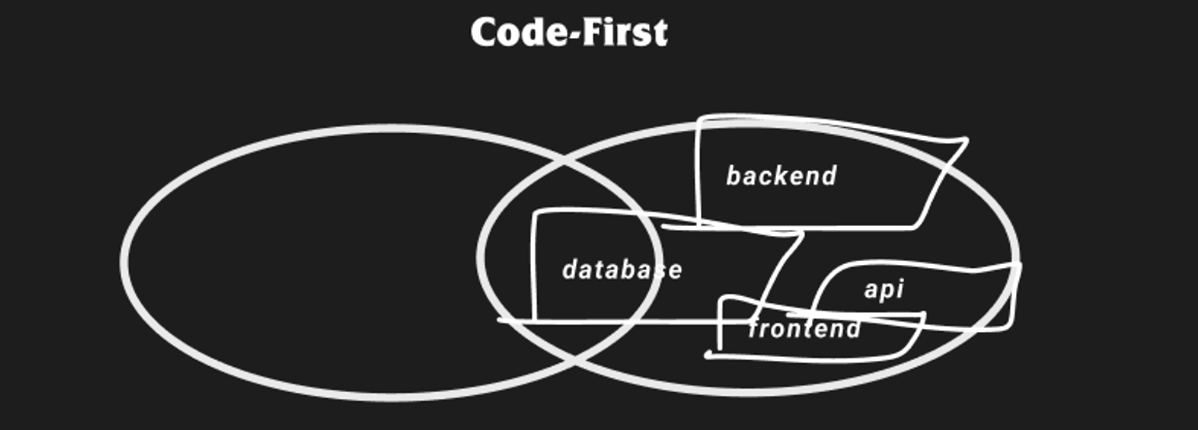 Code-First Development