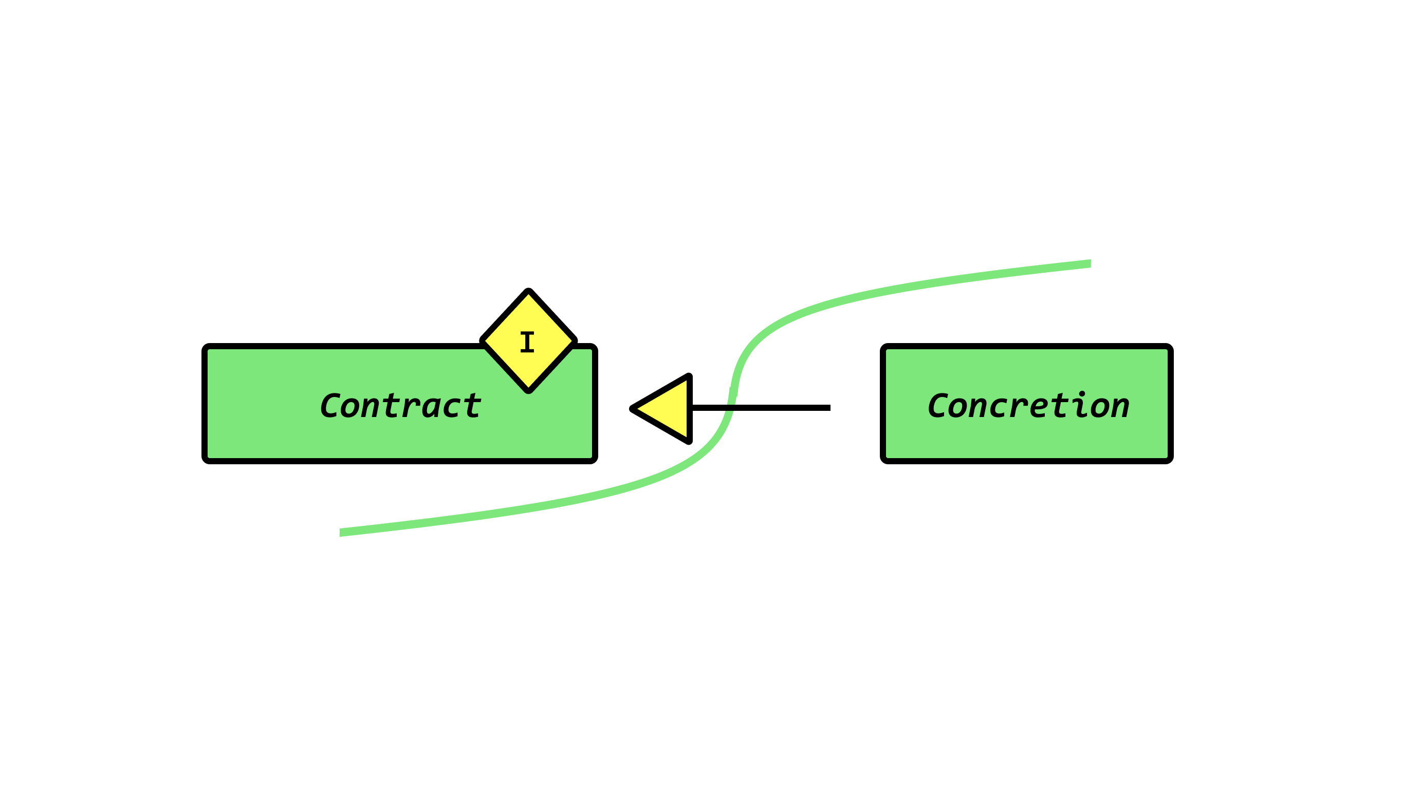 Generics] Extends attribute doesn't work correctly - PHP Tools Community  Forum