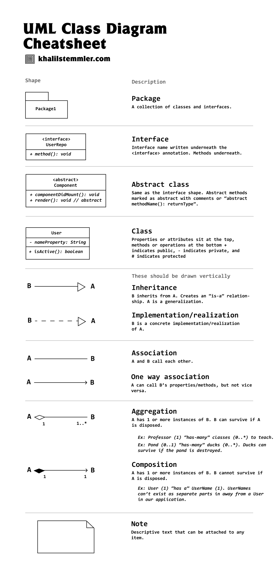 Cheatsheet