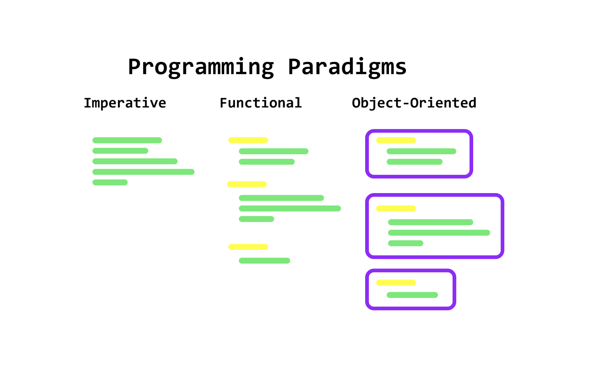 OO programming