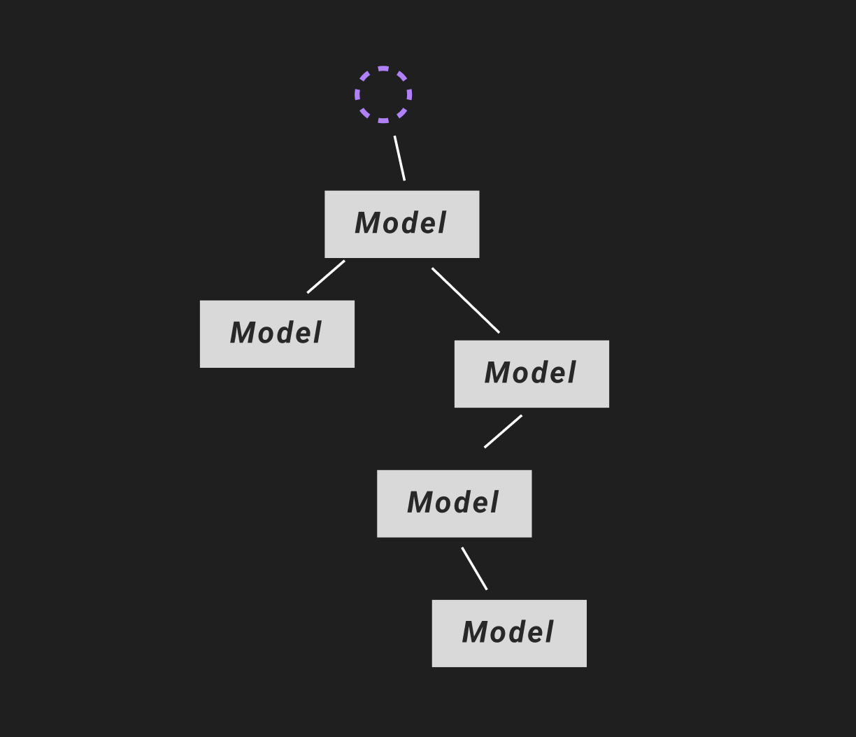 Data Model Tree