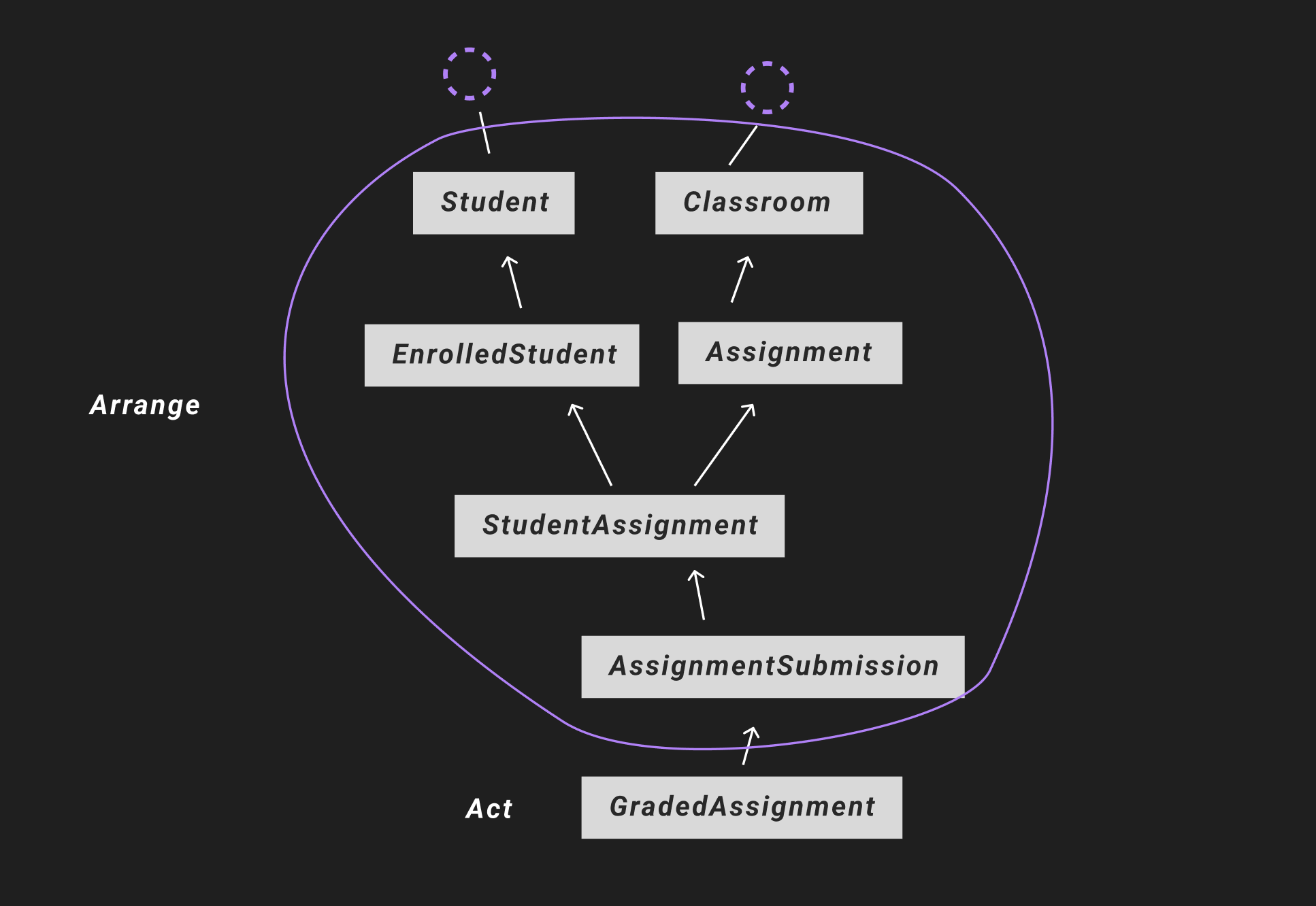 Data Model Tree