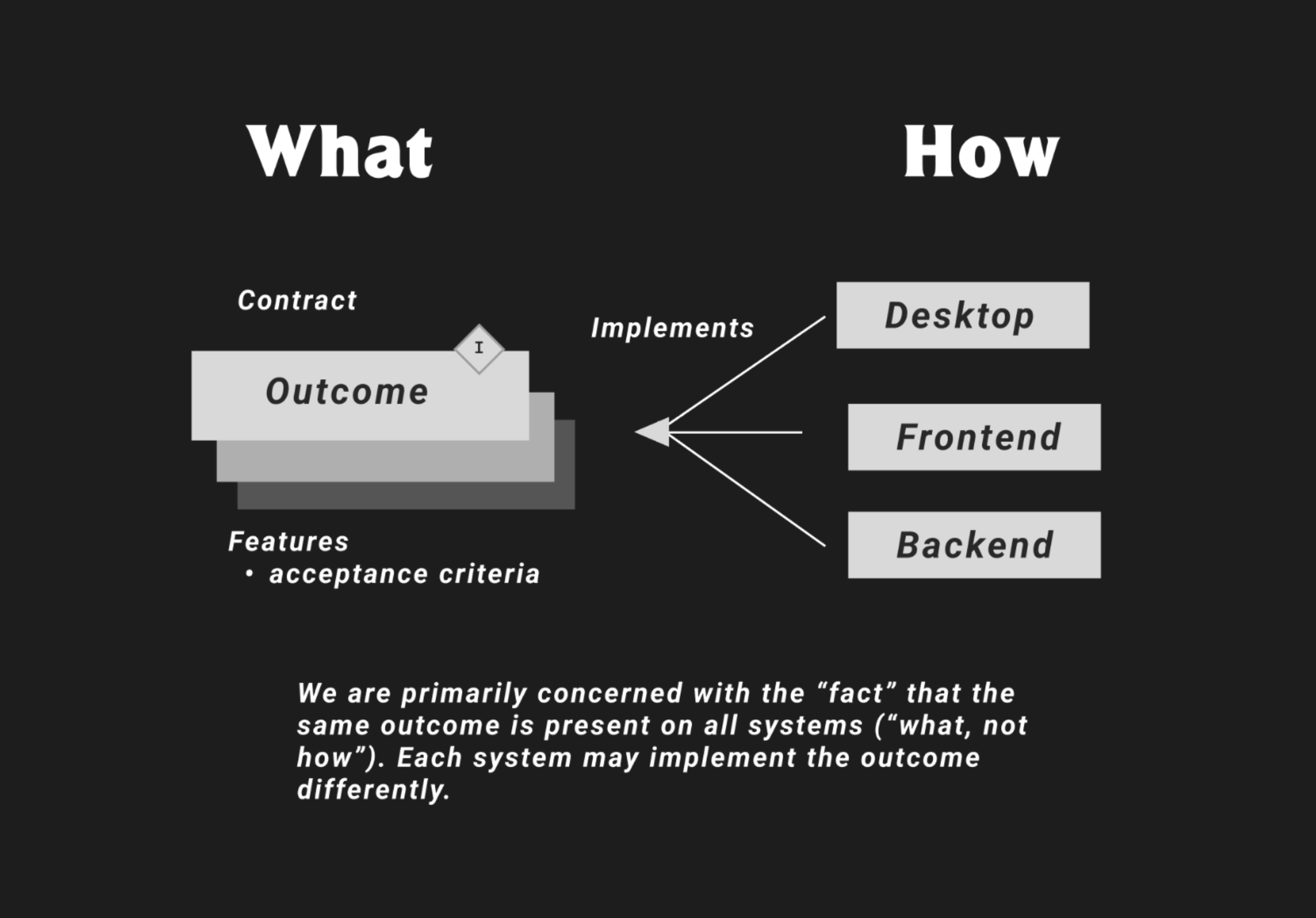 High Value & Typical Tests