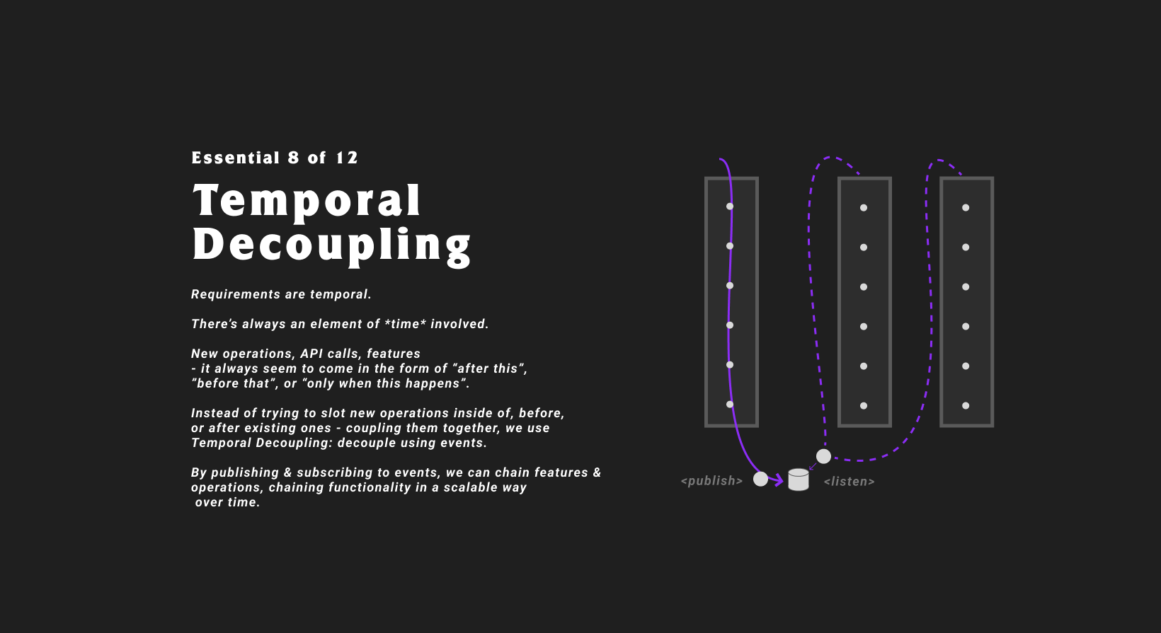 Temporal Decoupling